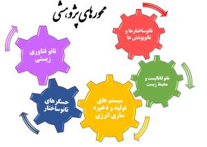 تصویر کوچک